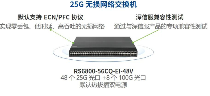 为什么医疗设备那么贵DeepSeek大模型+RoCE黑科技,让智慧医疗快人一步!_新闻资讯_第6张_活检穿刺产品网 为什么医疗设备那么贵DeepSeek大模型+RoCE黑科技,让智慧医疗快人一步!_https://www.jmylbn.com_新闻资讯_第6张