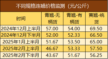 数据来源：新华财经数据库
