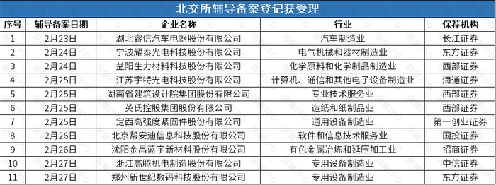 数据来源：公开信息；图表制作：洞察IPO