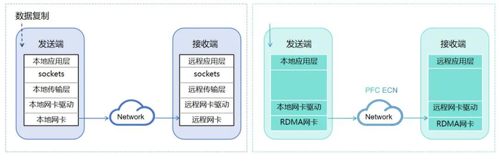 为什么医疗设备那么贵DeepSeek大模型+RoCE黑科技，让智慧医疗快人一步！_https://www.jmylbn.com_新闻资讯_第1张