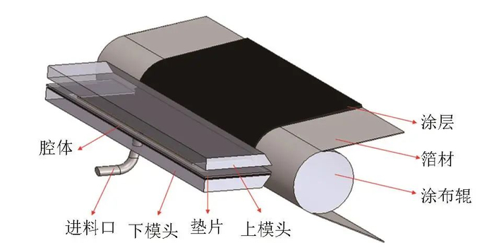 图5狭缝式挤压涂布