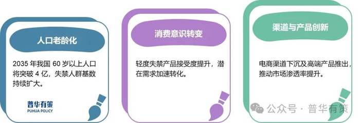 资料来源：普华有策