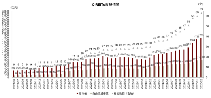 注：数据截至每月底 资料来源：Wind，中金公司研究部