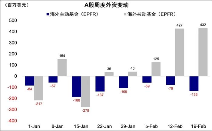 来源：中金公司研报《中金：外资有多少配置空间？》