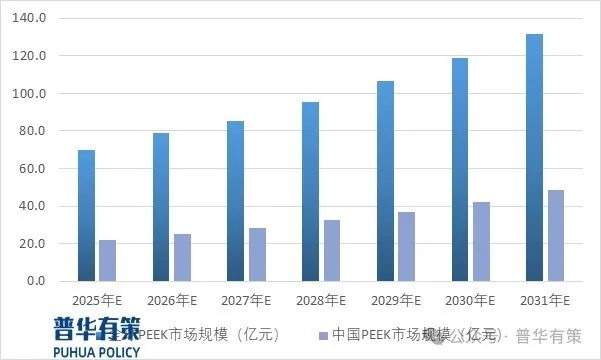 资料来源：普华有策