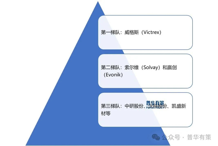 资料来源：普华有策