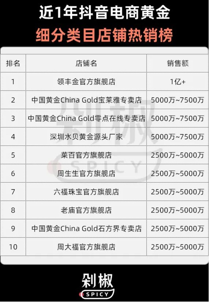 数据来源：有米云|有米有数