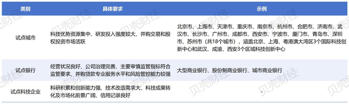 图/根据金融监管总局信息，贝壳财经记者制图
