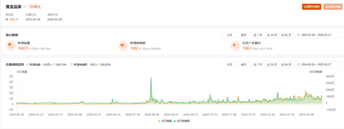 数据来源：有米云|有米有数