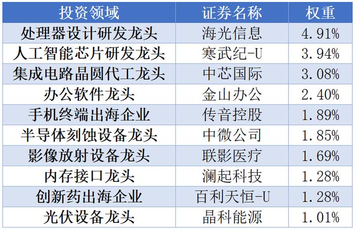 数据来源：Wind，截至2025.1.27。以上个股仅作为举例，不作为推荐。