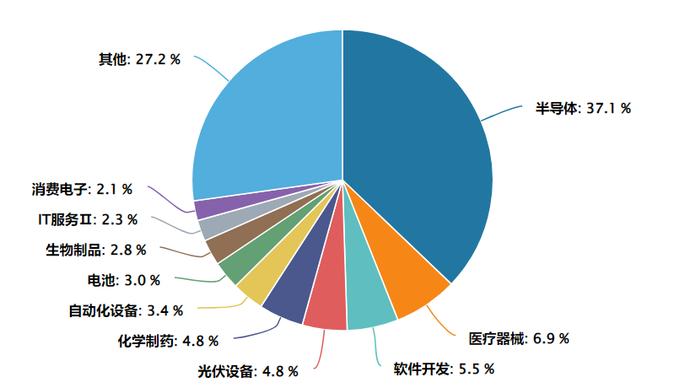 数据来源：Wind，截至2025.1.27。