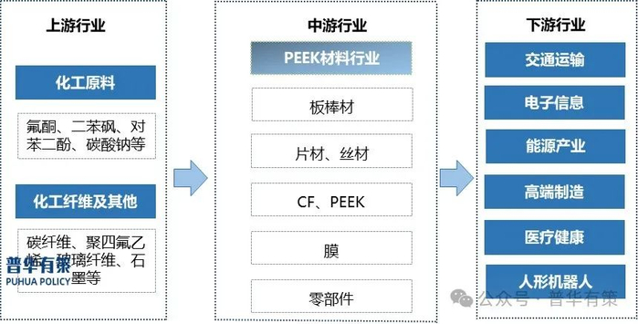 资料来源：普华有策