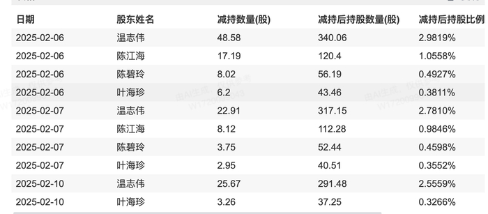 资料来源：wind