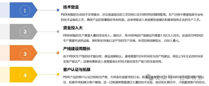 资料来源：普华有策