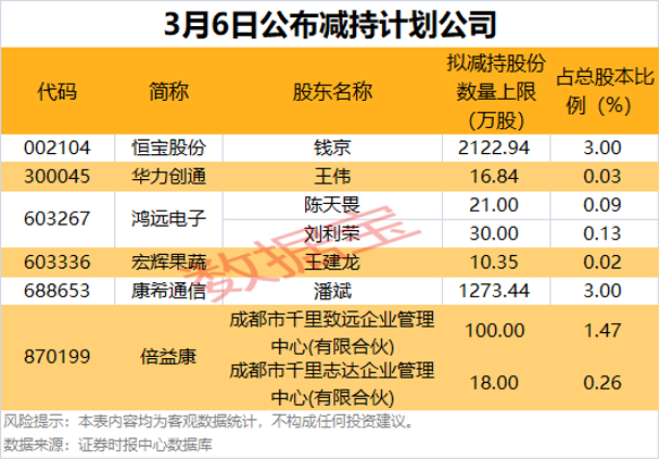 （文章来源：数据宝）