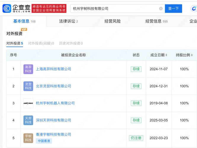 图源:企查查