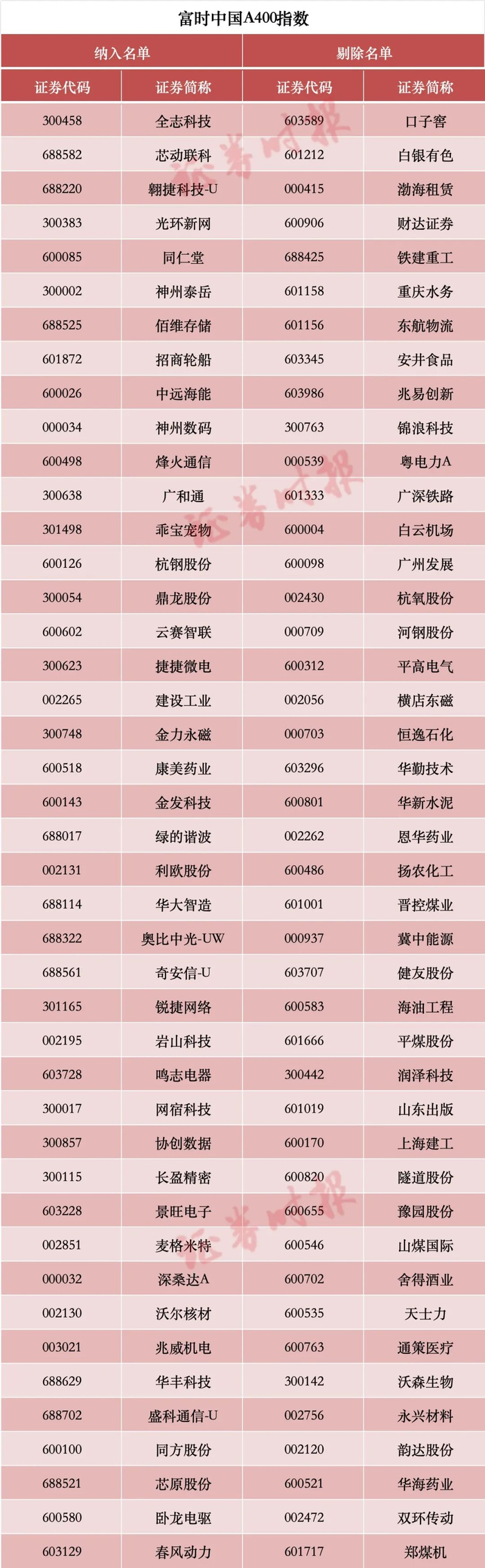 或为A股市场带来增量资金