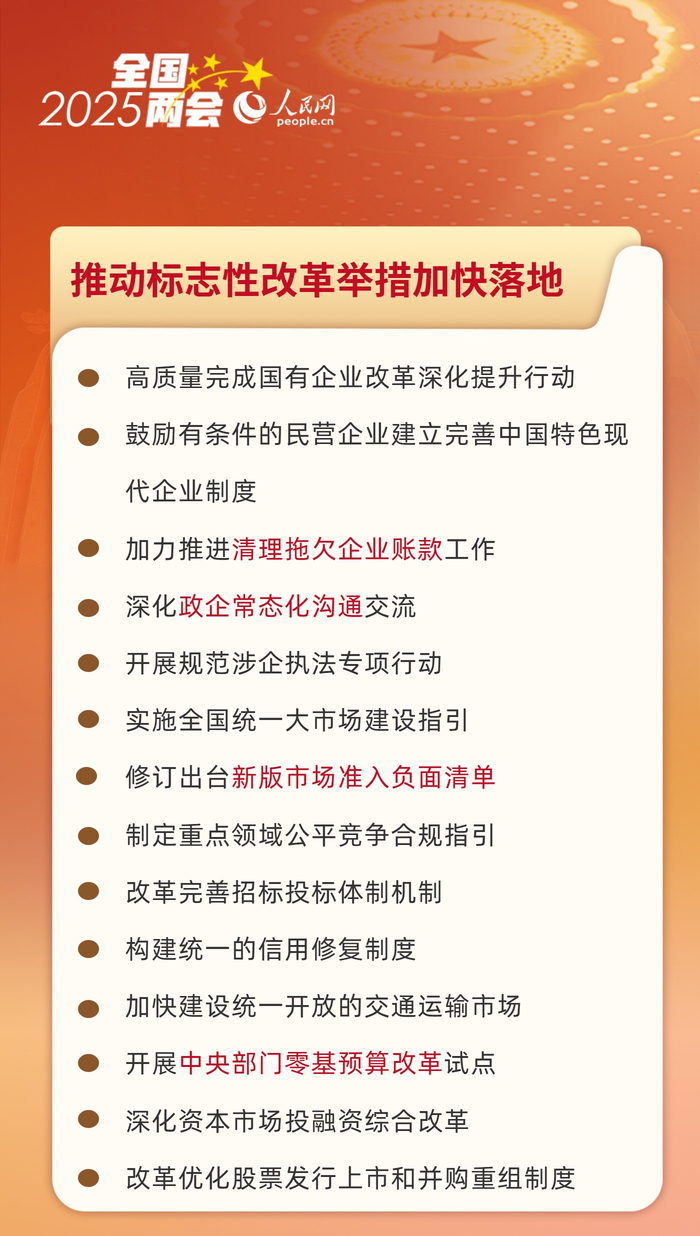 资料来源：2025年3月5日国务院总理李强代表国务院向十四届全国人大三次会议作的政府工作报告