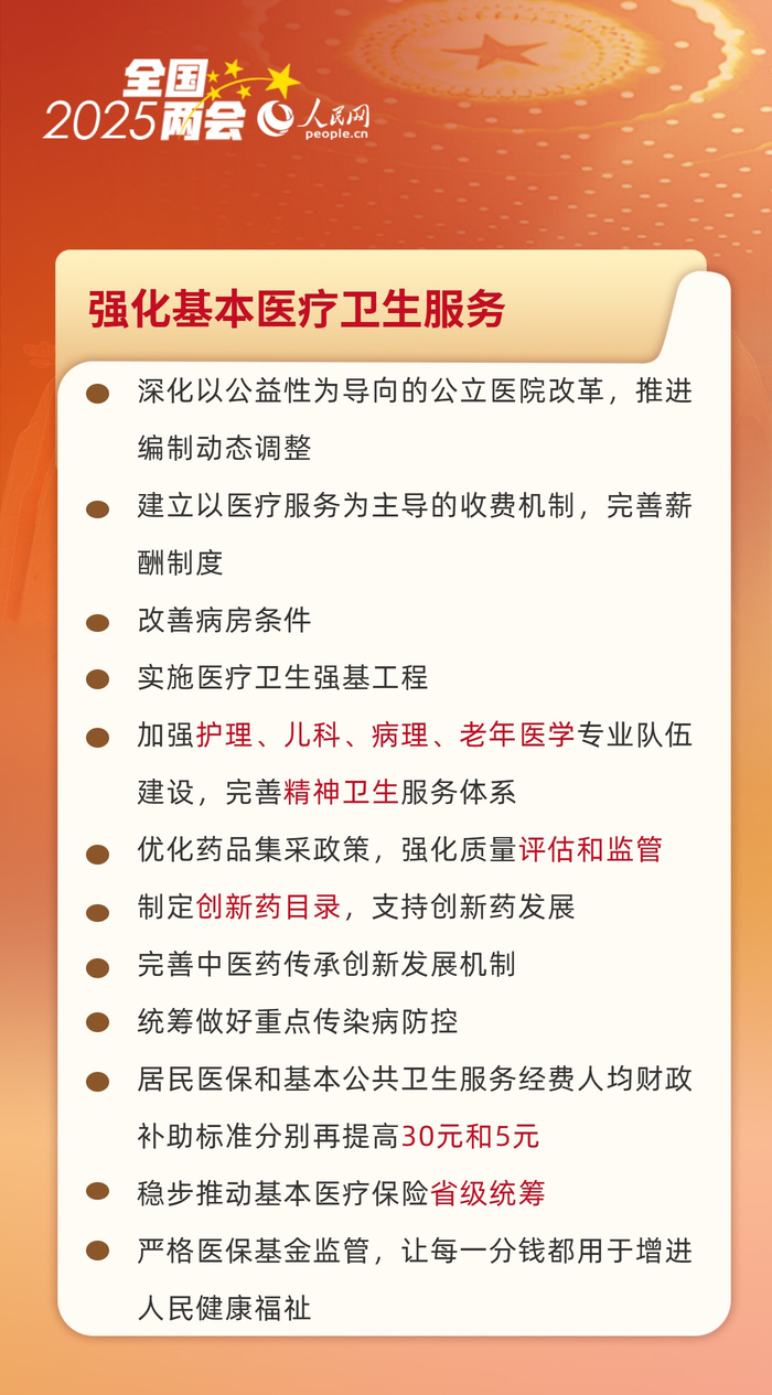 资料来源：2025年3月5日国务院总理李强代表国务院向十四届全国人大三次会议作的政府工作报告