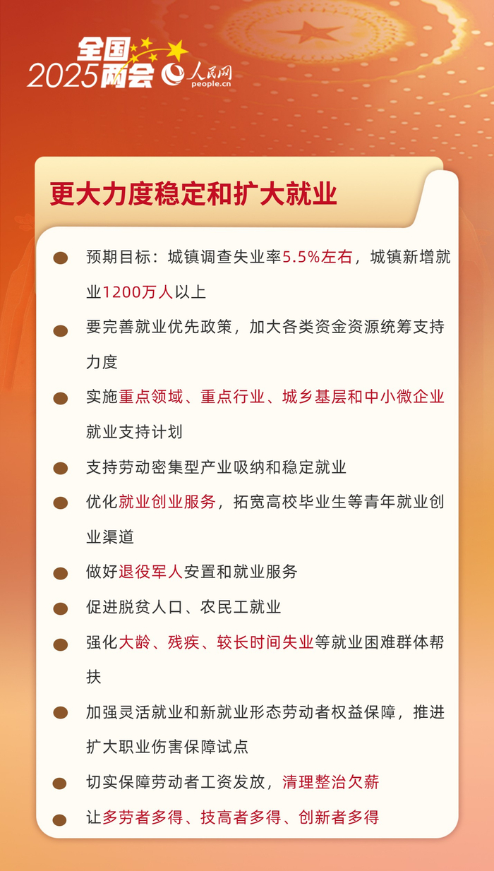 资料来源：2025年3月5日国务院总理李强代表国务院向十四届全国人大三次会议作的政府工作报告