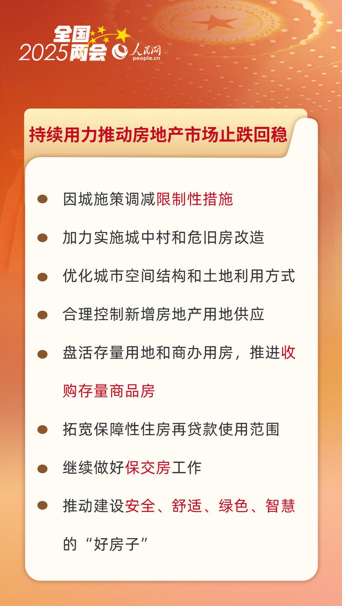 资料来源：2025年3月5日国务院总理李强代表国务院向十四届全国人大三次会议作的政府工作报告