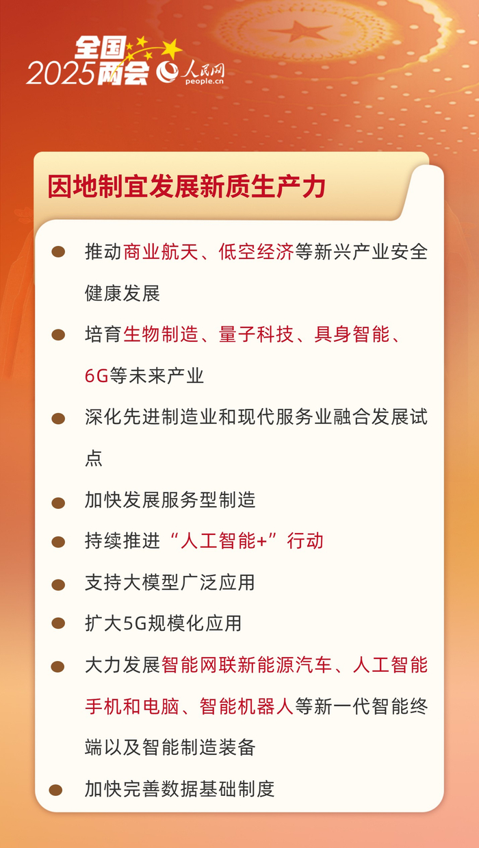 资料来源：2025年3月5日国务院总理李强代表国务院向十四届全国人大三次会议作的政府工作报告