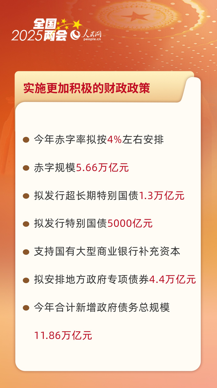 资料来源：2025年3月5日国务院总理李强代表国务院向十四届全国人大三次会议作的政府工作报告