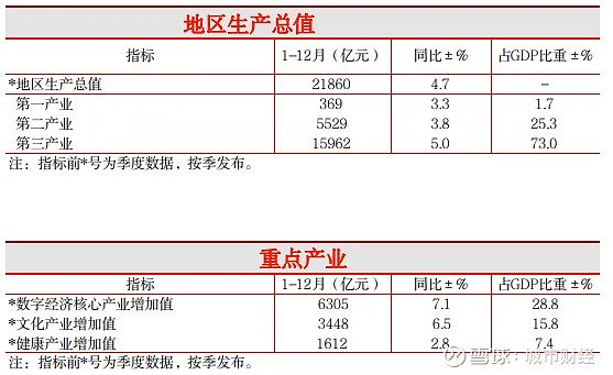 来源：杭州统计局