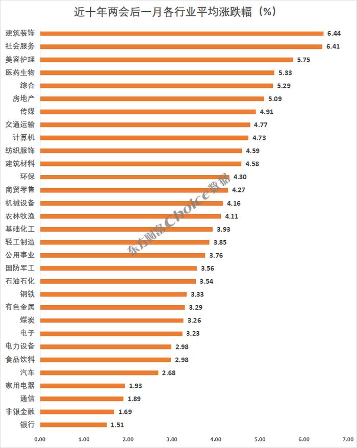 数据来源：Choice数据