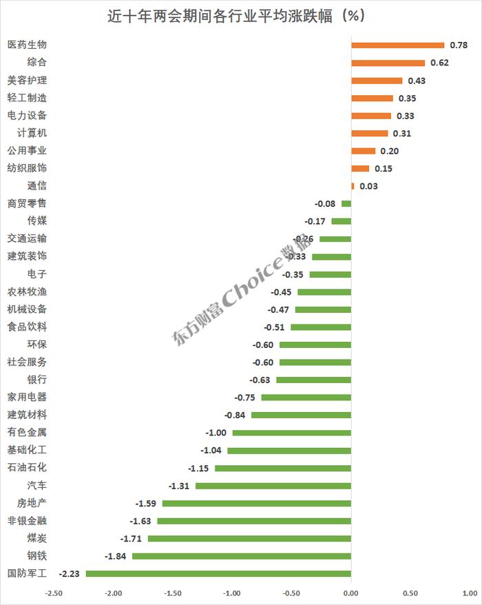 数据来源：Choice数据