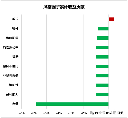 资料来源：Wind，华证指数，截至2025年2月28日