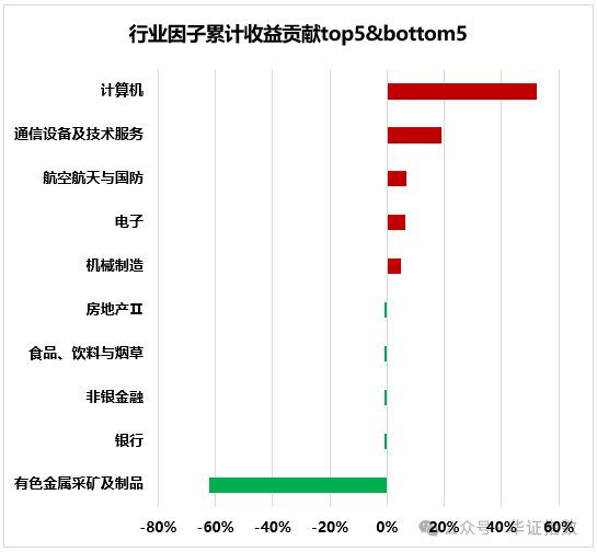 资料来源：Wind，华证指数，截至2025年2月28日