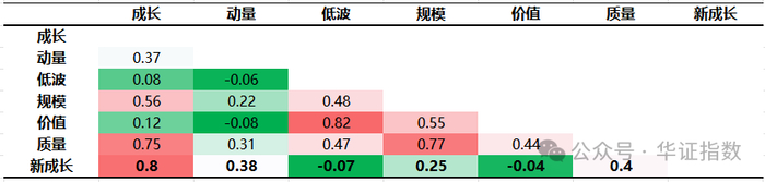 资料来源：Wind，华证指数，截至2025年12月31日