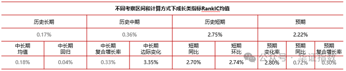 资料来源：Wind，华证指数，截至2024年12月31日