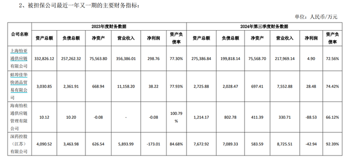 图源：怡亚通公司公告