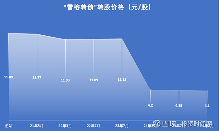 数据来源：公司公告