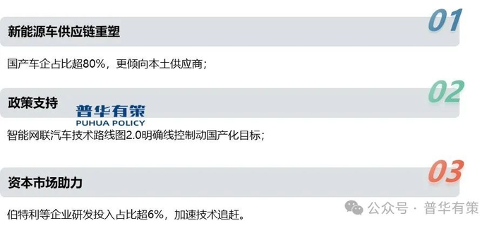 资料来源：普华有策