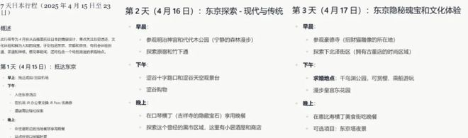 ▲Manus的旅游计划部分截图