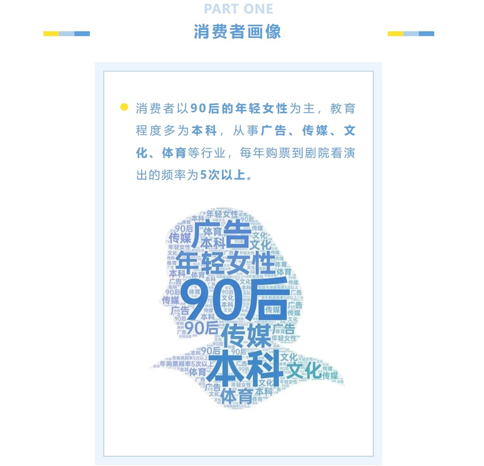 中演院线发布的核心消费者画像截图。