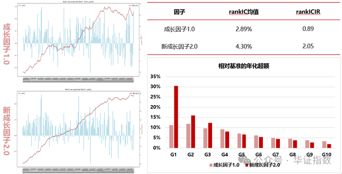 资料来源：Wind，华证指数，截至2024年12月31日