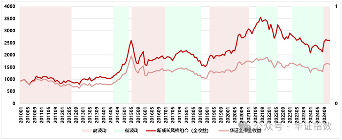 资料来源：Wind，华证指数，截至2024年12月31日