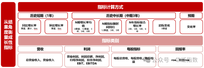 资料来源：华证指数，截至2025年3月3日