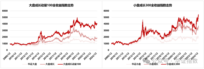 资料来源：Wind，华证指数，截至2025年3月3日