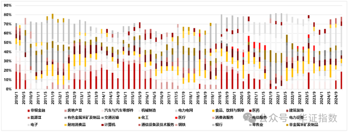 资料来源：Wind，华证指数，截至2025年3月3日