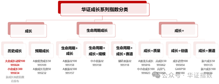 资料来源：华证指数，截至2025年3月3日