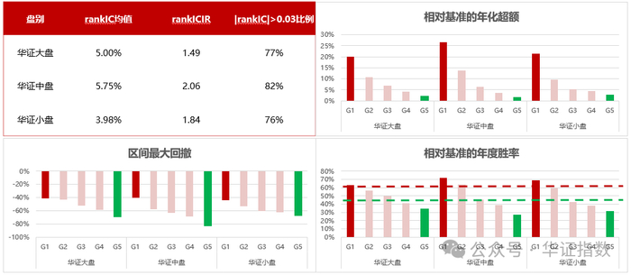 资料来源：Wind，华证指数，截至2024年12月31日