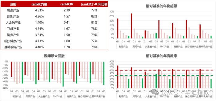 资料来源：Wind，华证指数，截至2024年12月31日