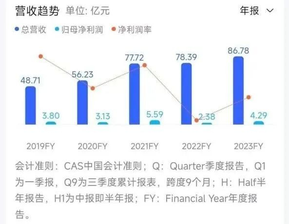 图源：百度股市通