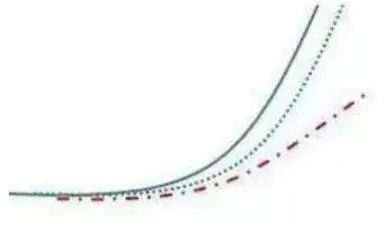 图1，均线首次粘合向上发散形态