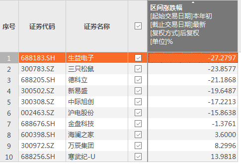 数据来源：Choice，截至2025/3/7；个股仅作为参考，不作为投资建议